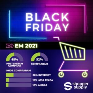 Leia mais sobre o artigo Black Friday: Como foi 2021 e o que esperar de 2022 em infográfico