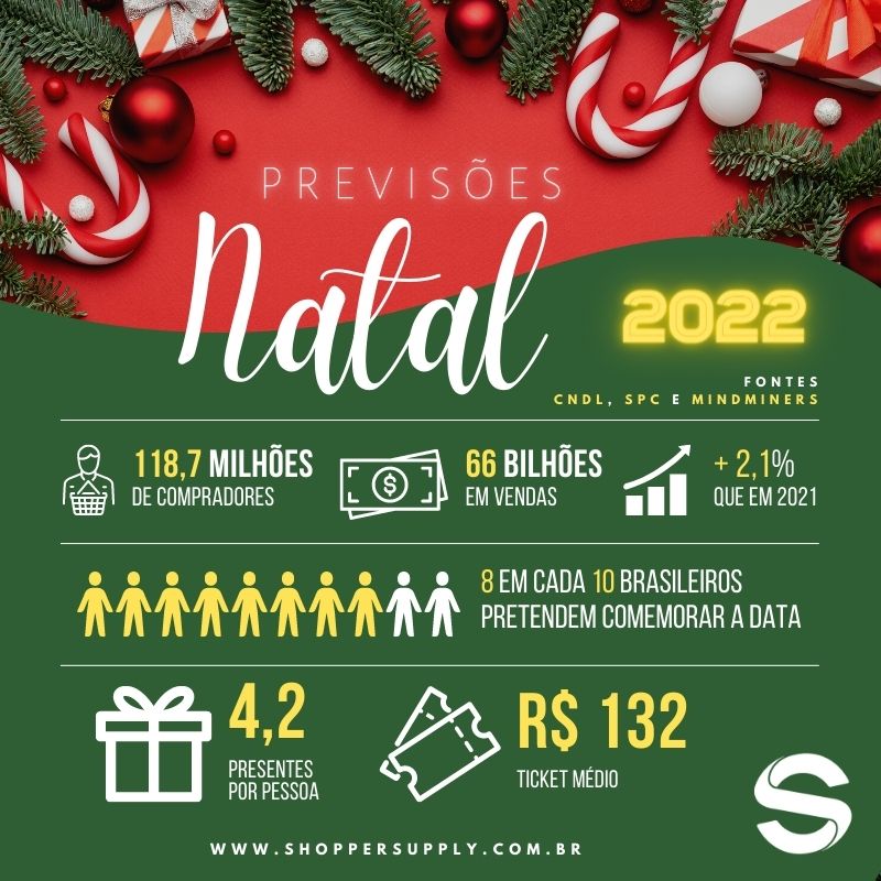 Leia mais sobre o artigo O que esperar do primeiro Natal pós-pandemia