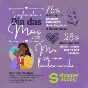 Leia mais sobre o artigo Insights para o Dia das Mães 2023