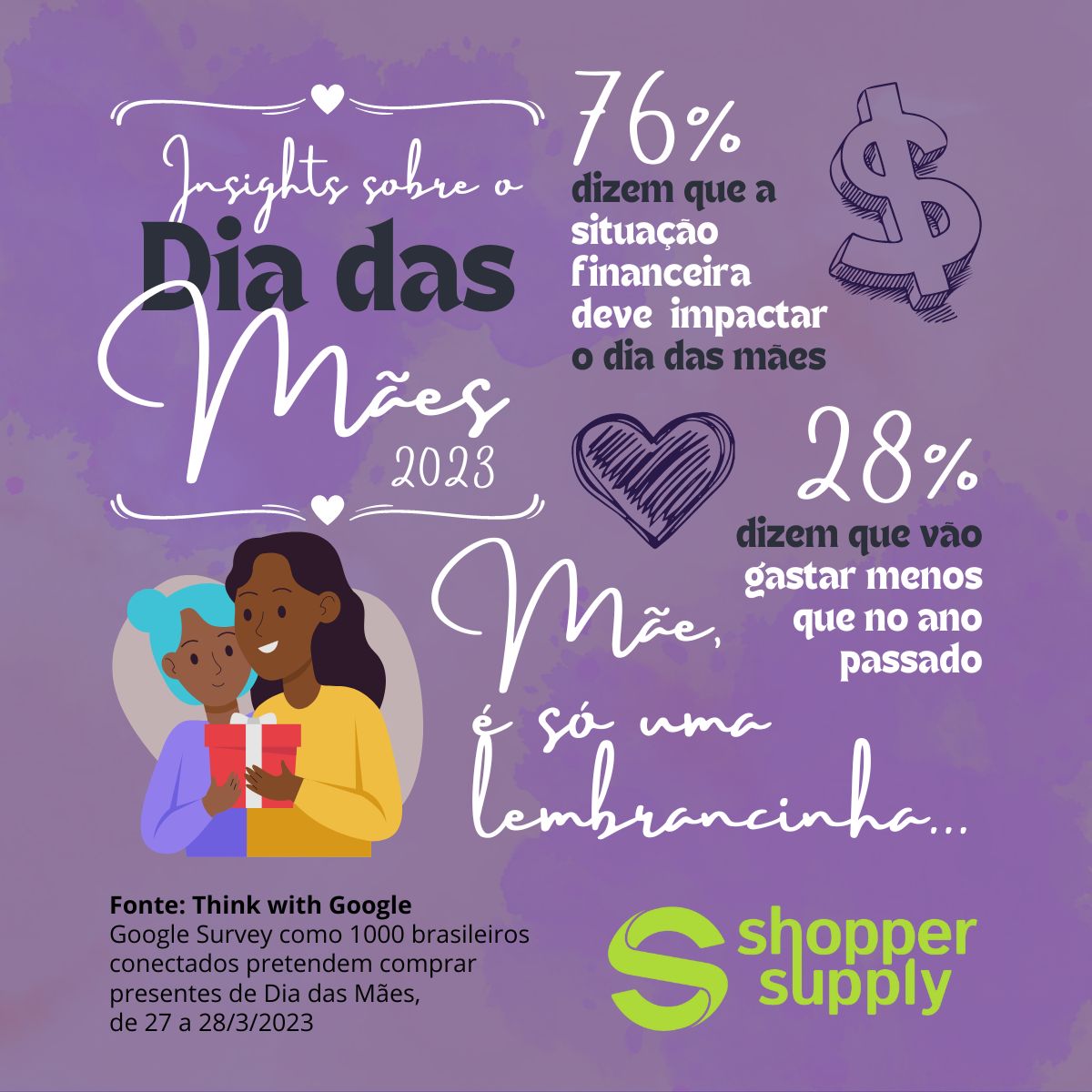 Você está visualizando atualmente Insights para o Dia das Mães 2023