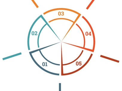 Leia mais sobre o artigo As etapas do Gerenciamento por Categoria