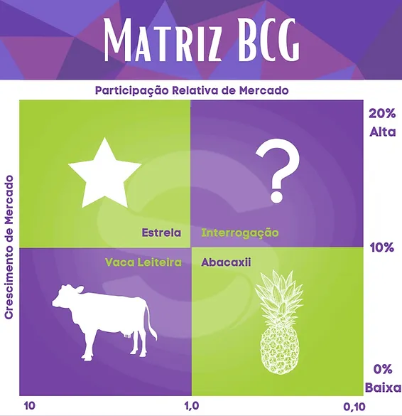 Você está visualizando atualmente Produto Vaca leiteira e Estrela no Sortimento. Entenda um pouco mais!