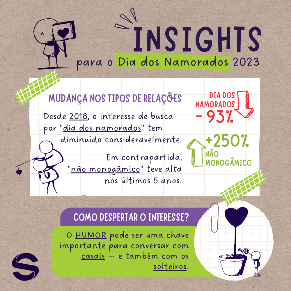 Você está visualizando atualmente Insights para o Dia dos Namorados 2023