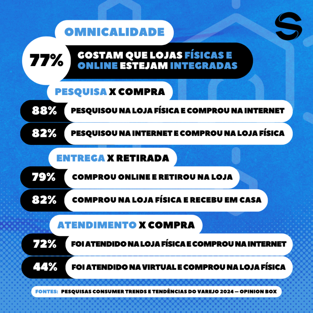 Perfil do Consumidor 2024 - Shopper Supply