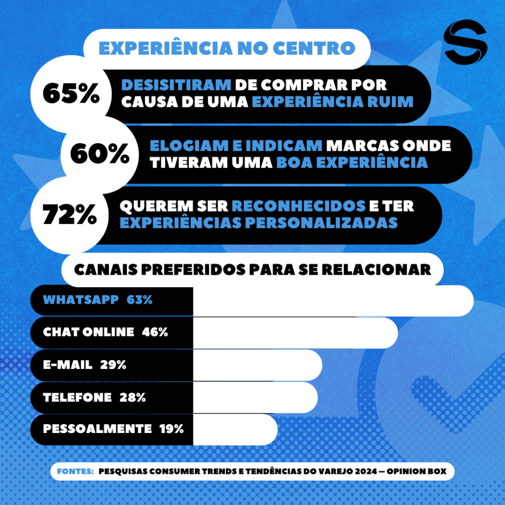 Perfil do Consumidor 2024 - Shopper Supply