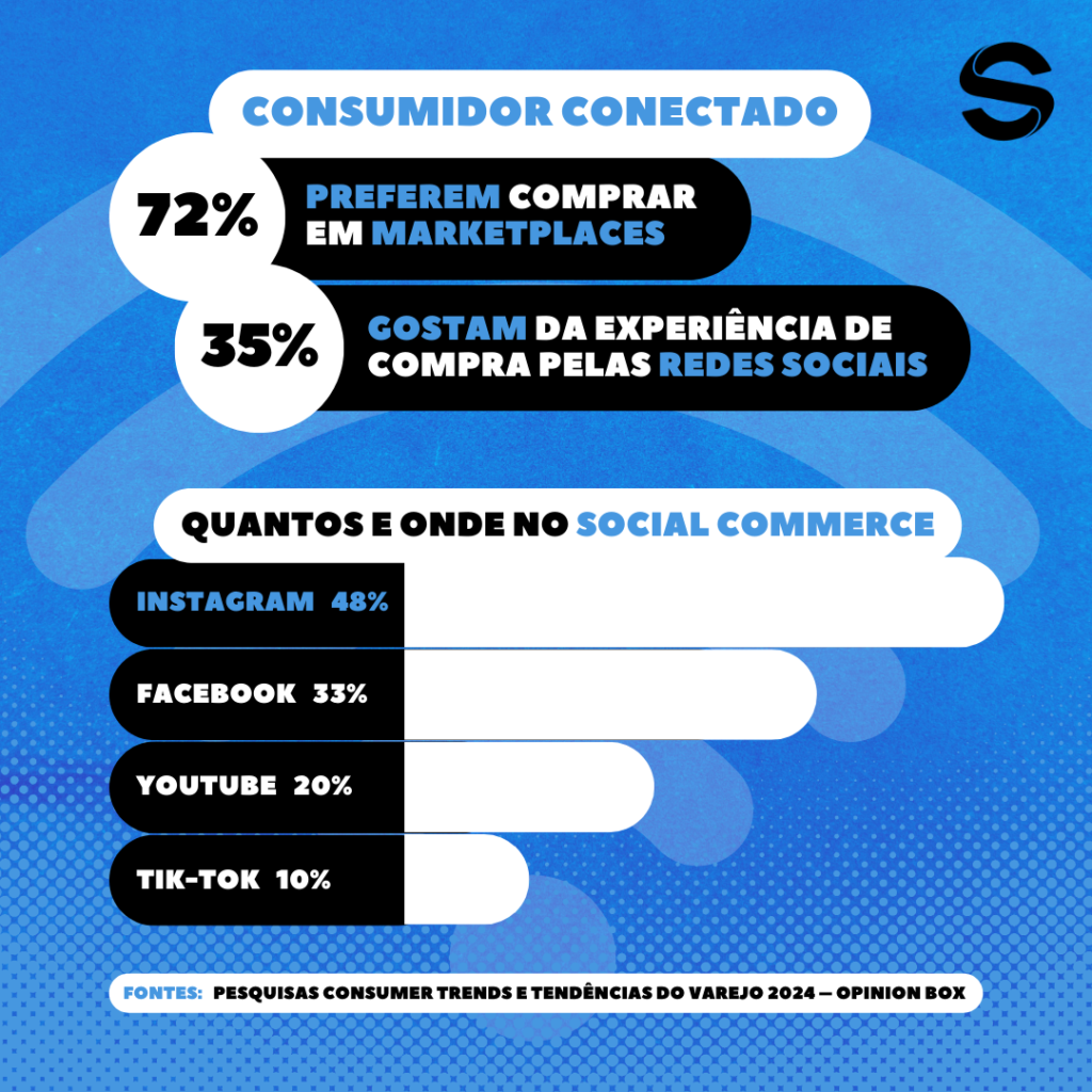 Perfil do Consumidor 2024 - Shopper Supply