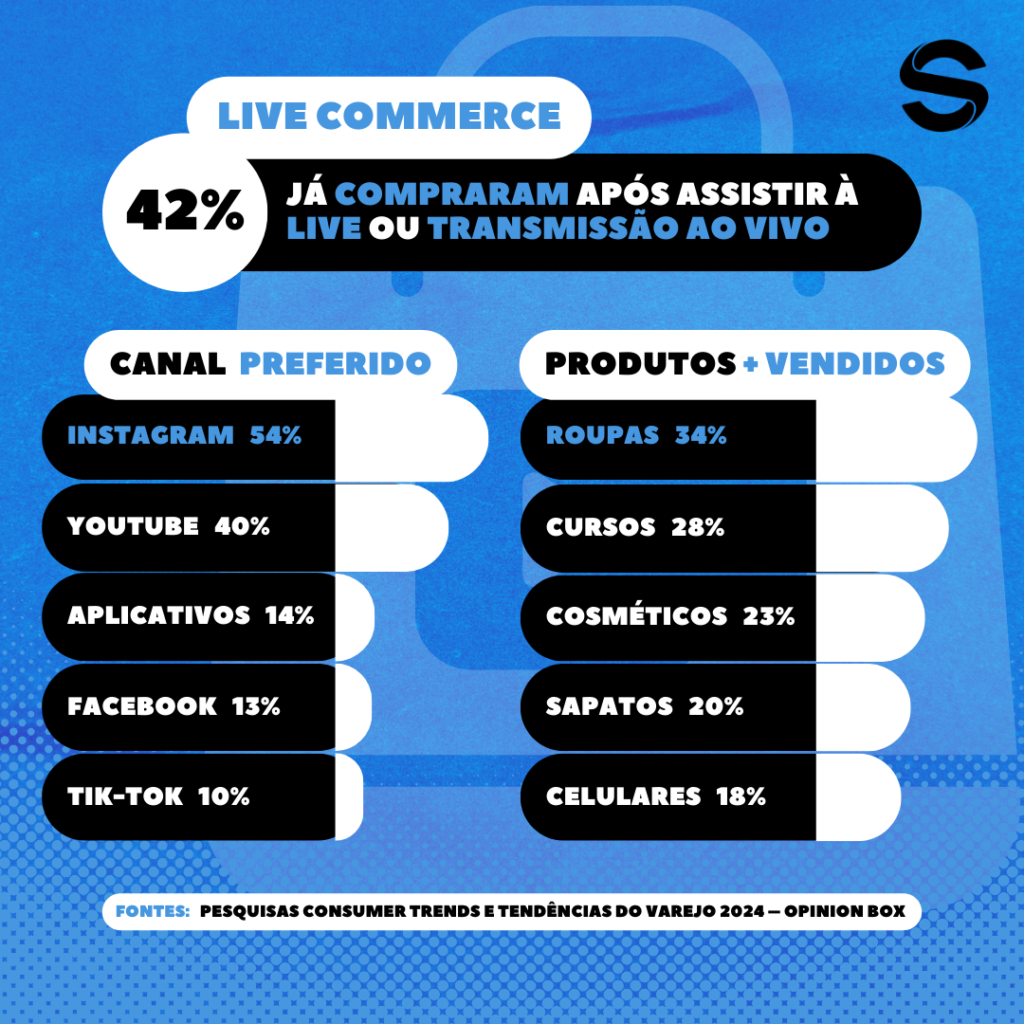 Perfil do Consumidor 2024 - Shopper Supply