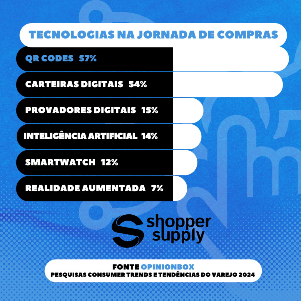 Perfil do Consumidor 2024 - Shopper Supply