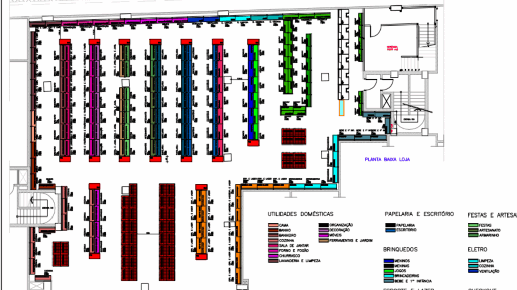 Papel do Metro Linear na Rentabilidade no Varejo Físico